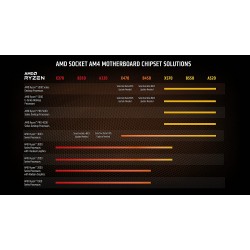 AMD RYZEN 9 5950X 16 Core Upto 4.9GHz AM4 Processor