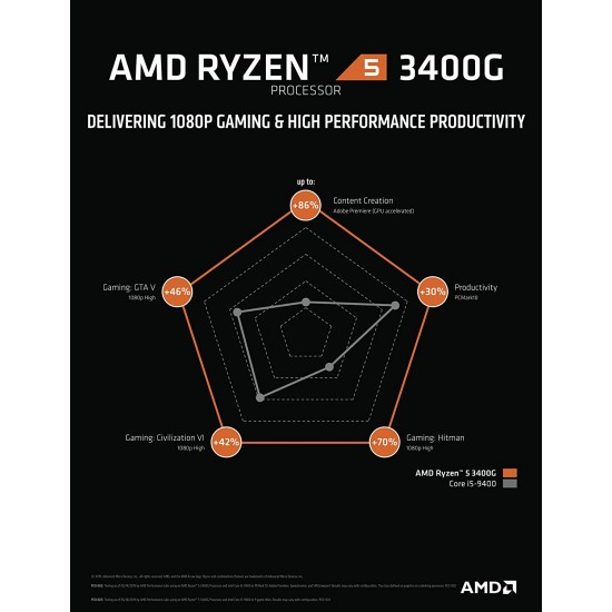 AMD Ryzen 5 3400G with Radeon RX Vega 11 Graphics Desktop Processor 4 Cores up to 4.2GHz 6MB Cache AM4 Socket - OEM
